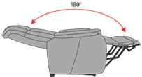 liftchair 3 motors