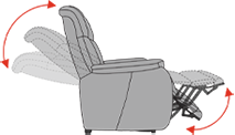 liftchair 3 motors